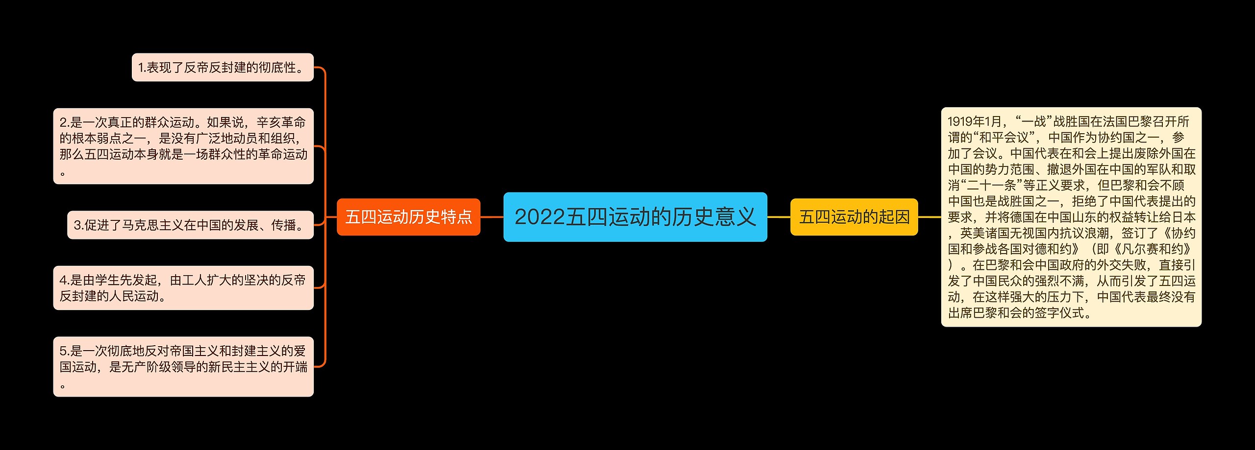 2022五四运动的历史意义 2022五四运动的历史意义