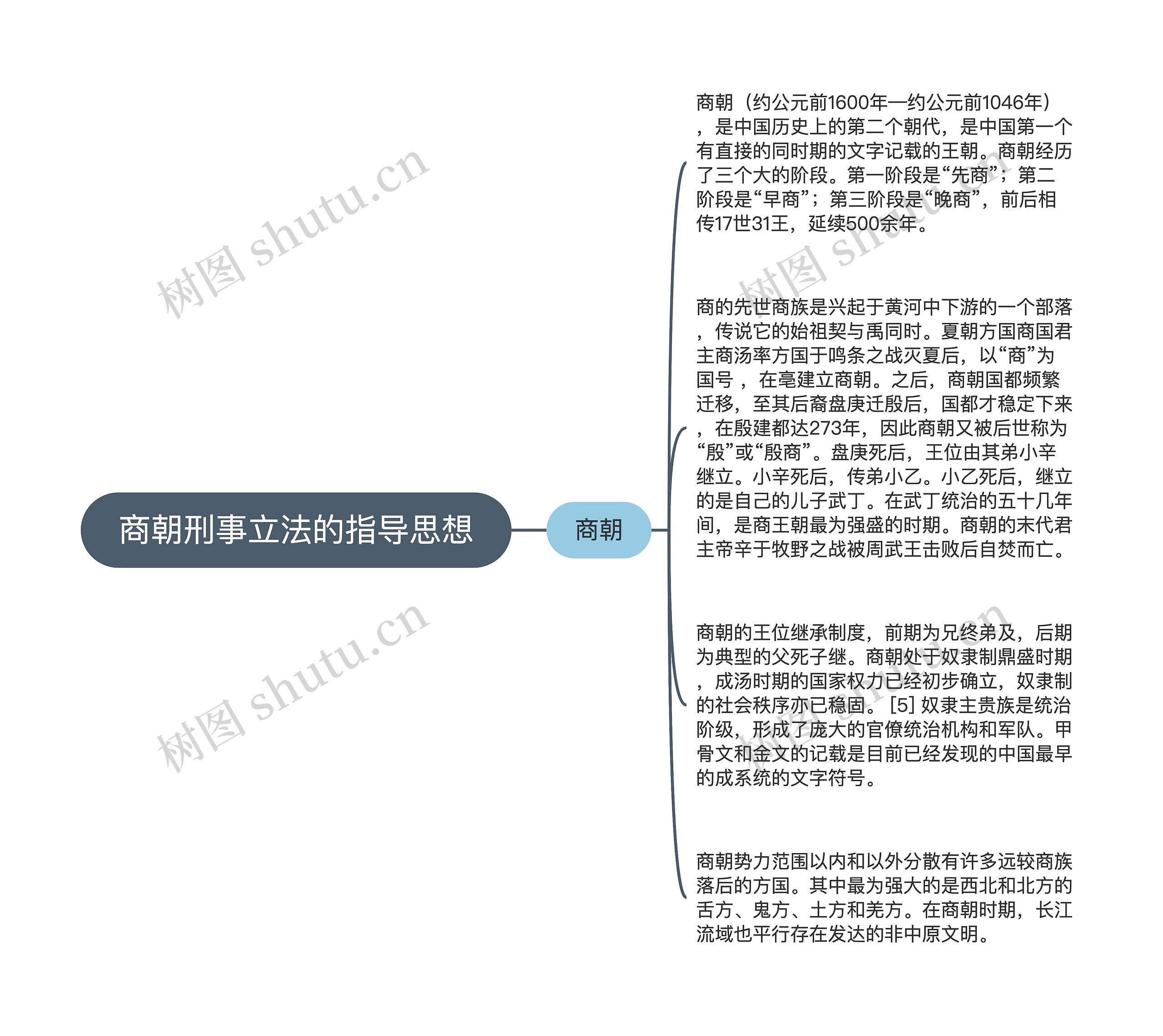 商朝刑事立法的指导思想