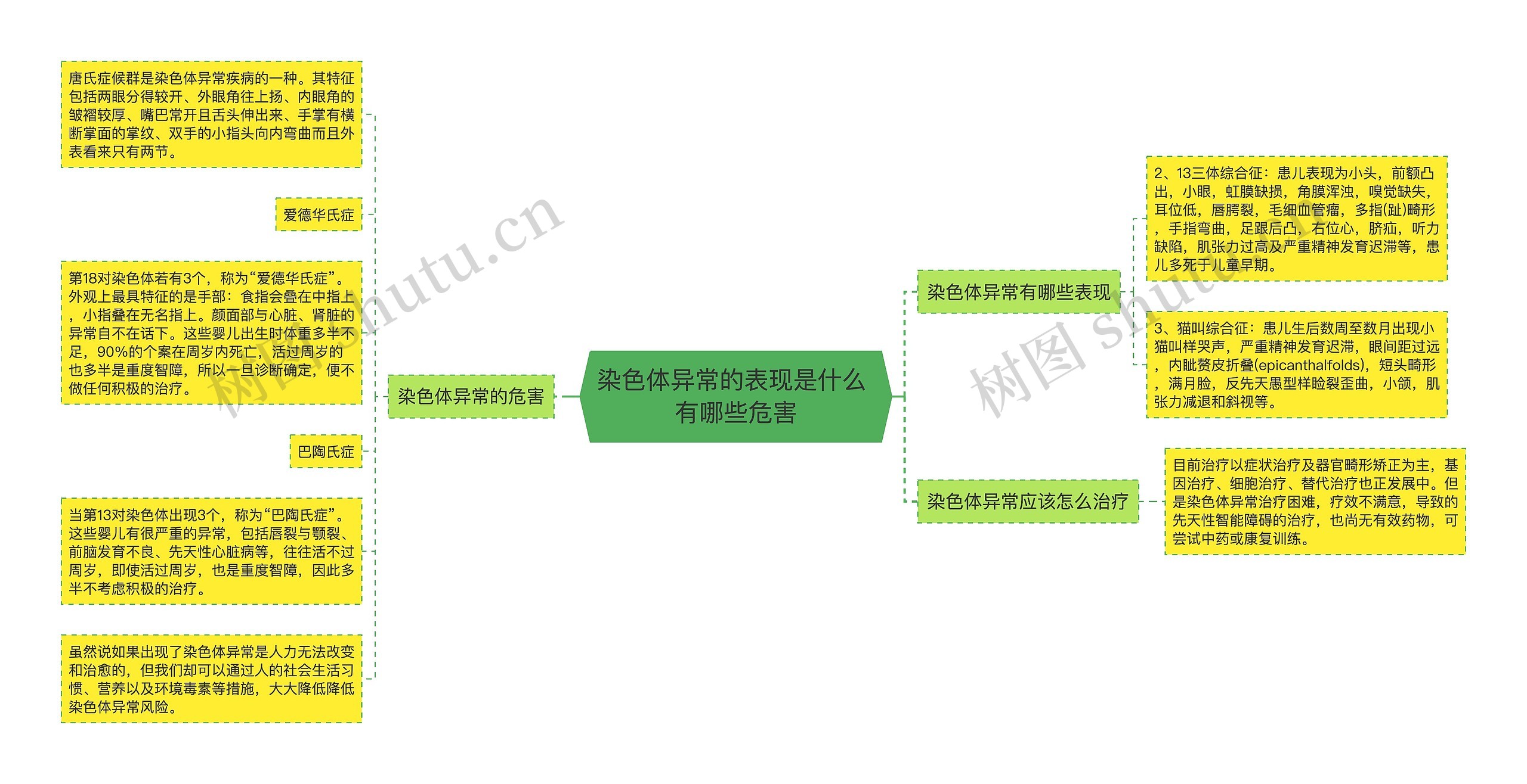 染色体异常的表现是什么 有哪些危害