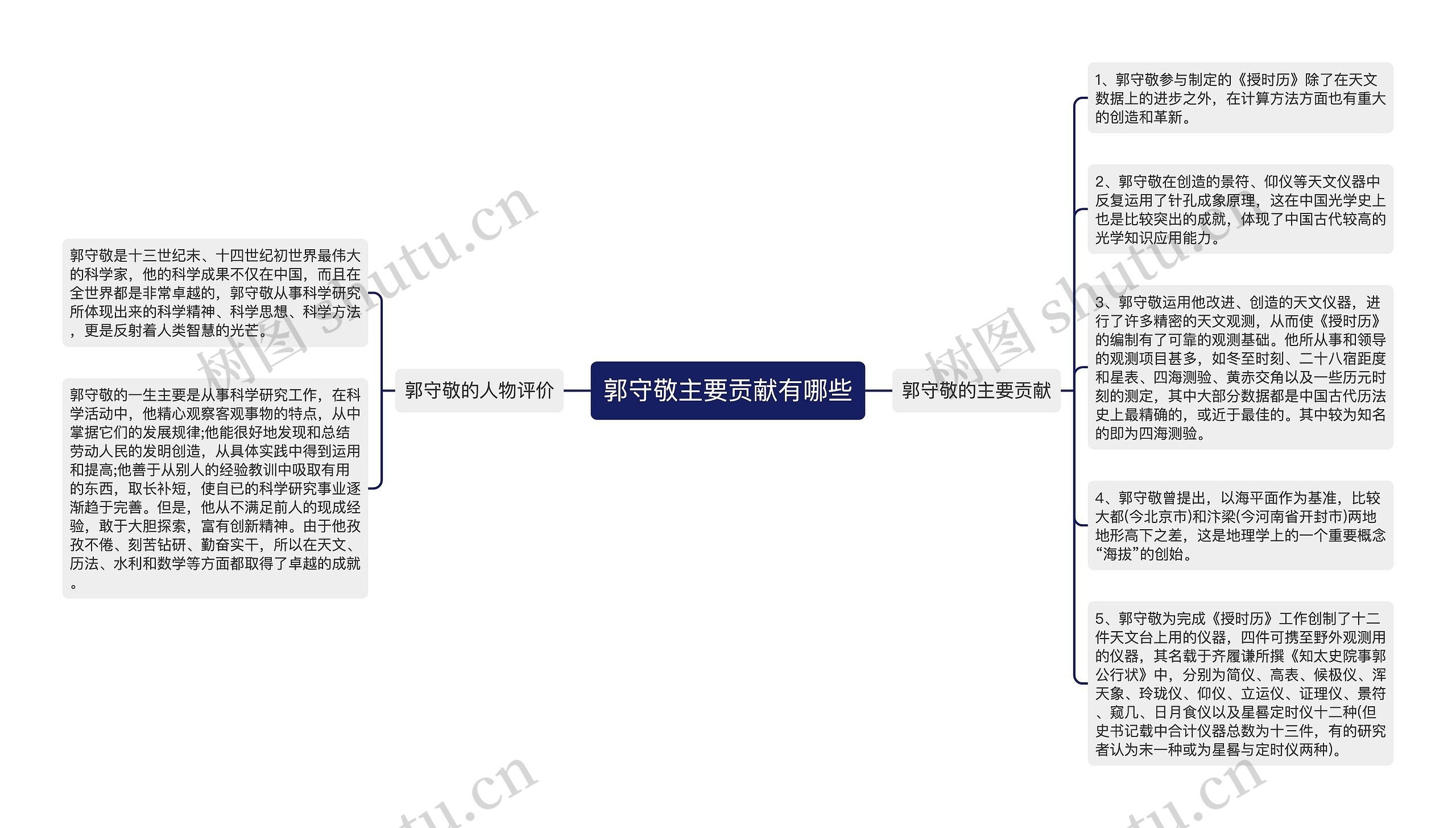 郭守敬主要贡献有哪些思维导图