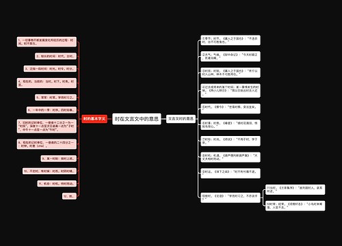 时在文言文中的意思