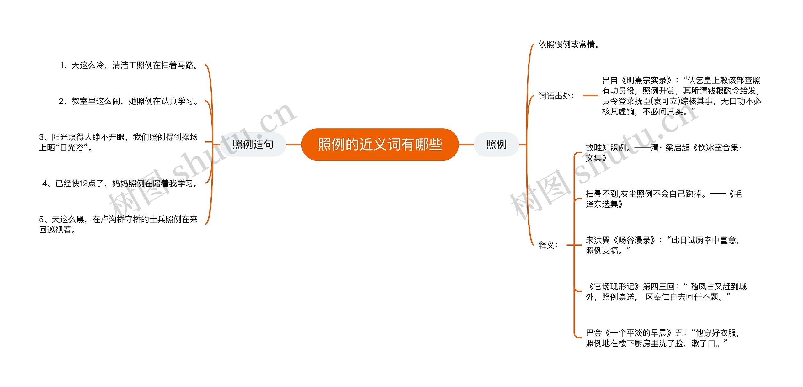 照例的近义词有哪些思维导图