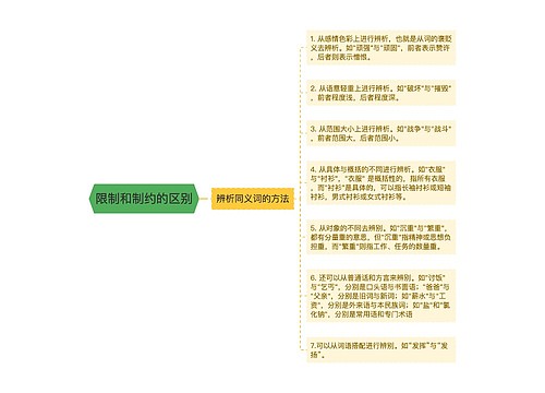 限制和制约的区别