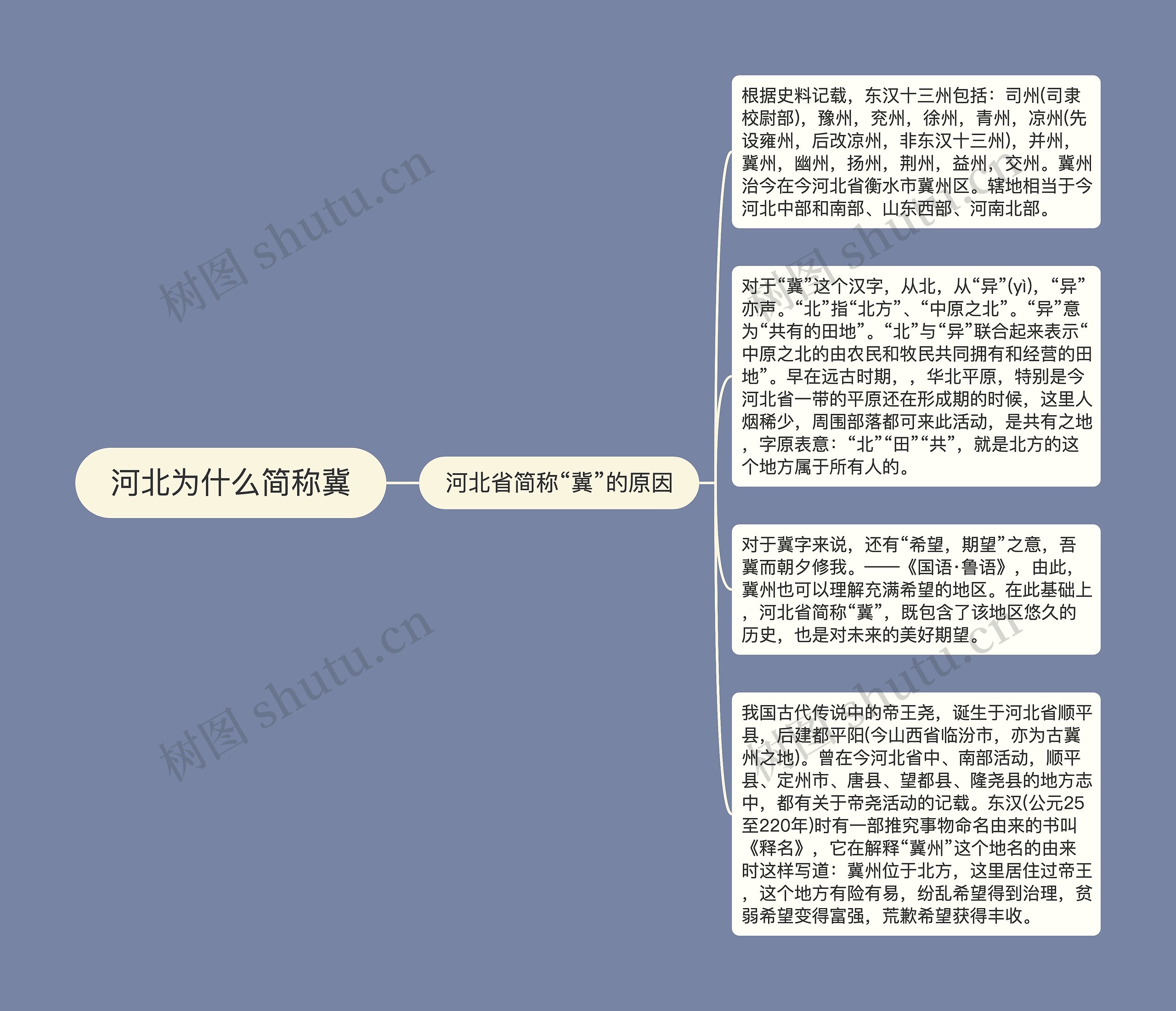 河北为什么简称冀