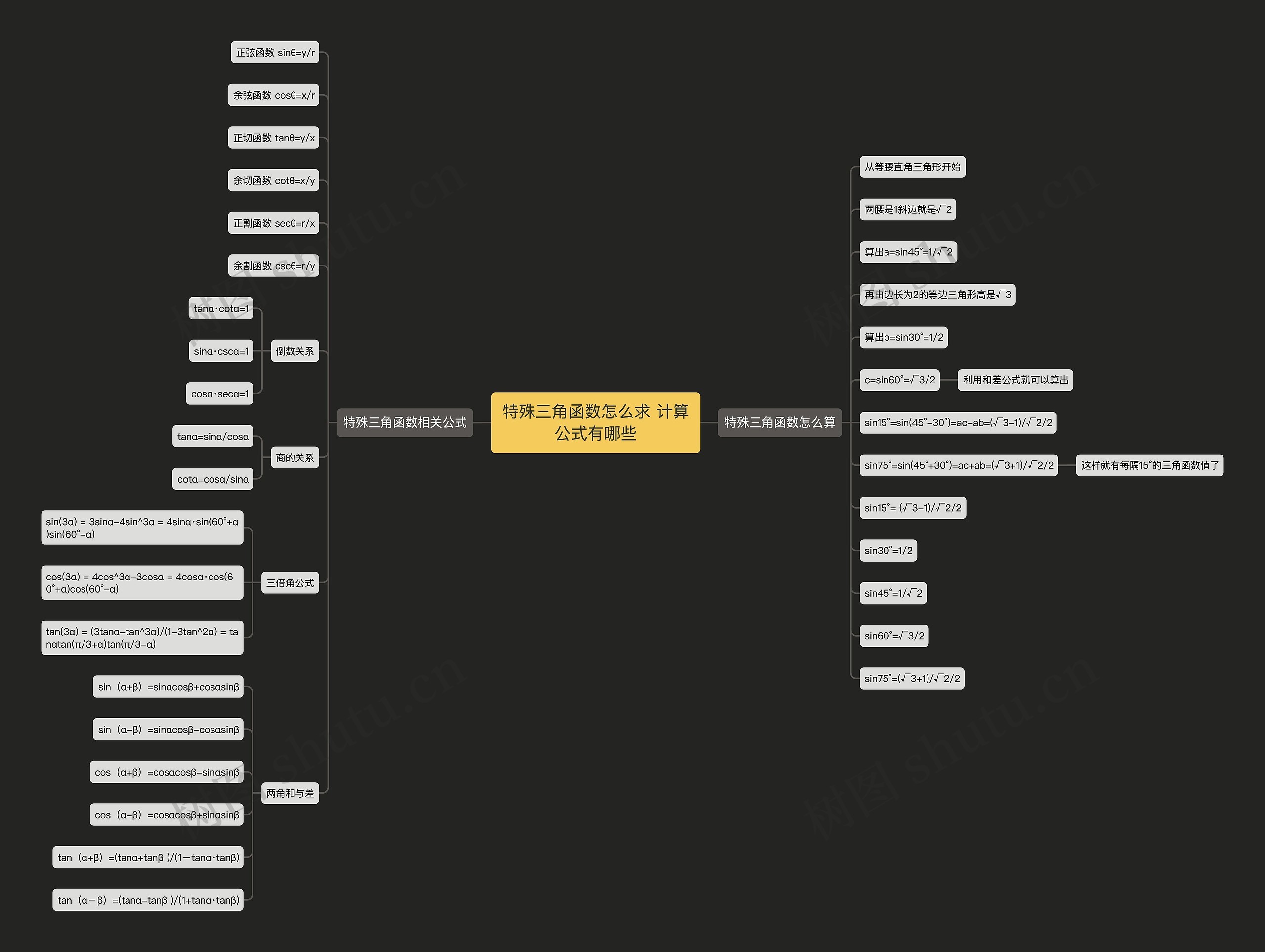 特殊三角函数怎么求 计算公式有哪些思维导图