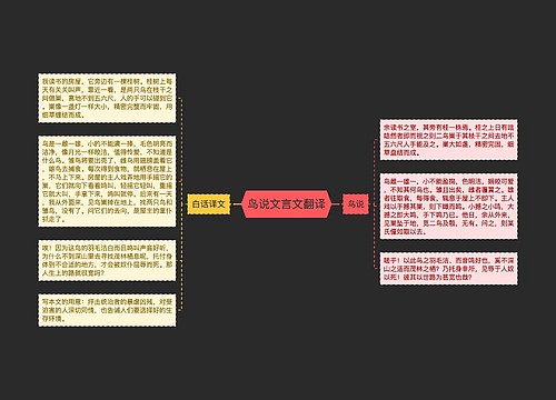 鸟说文言文翻译