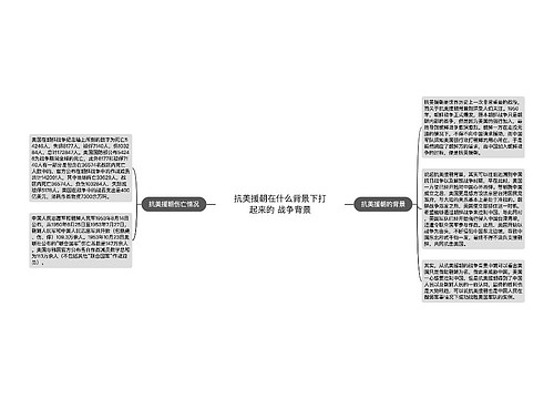 抗美援朝在什么背景下打起来的 战争背景