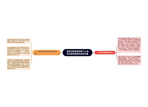 国际日期变更线是什么,国际日期变更线的具体位置