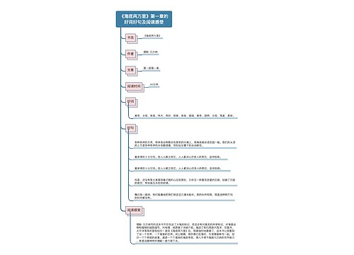 《海底两万里》第一部第一章的好词好句及阅读感受思维导图