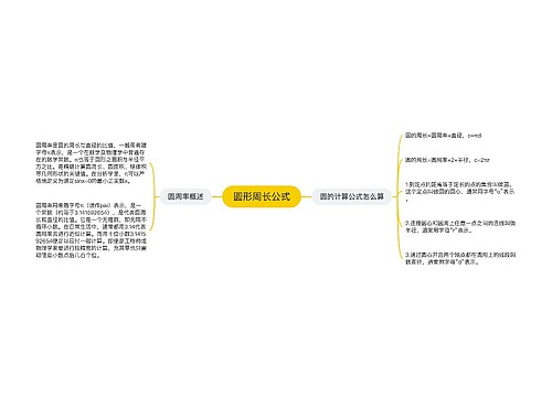 圆形周长公式