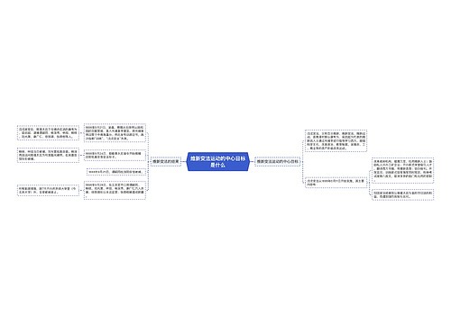 维新变法运动的中心目标是什么