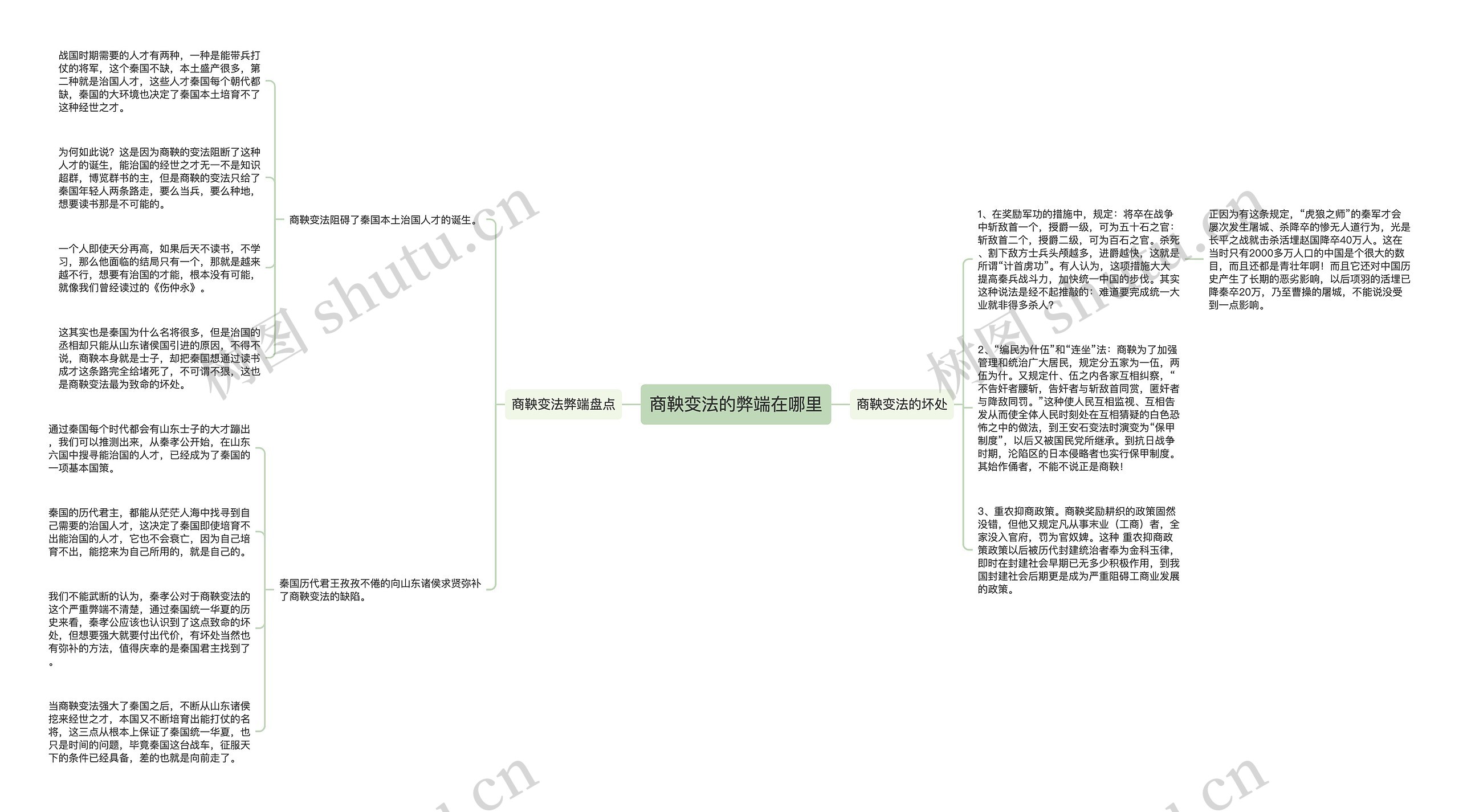 商鞅变法的弊端在哪里思维导图