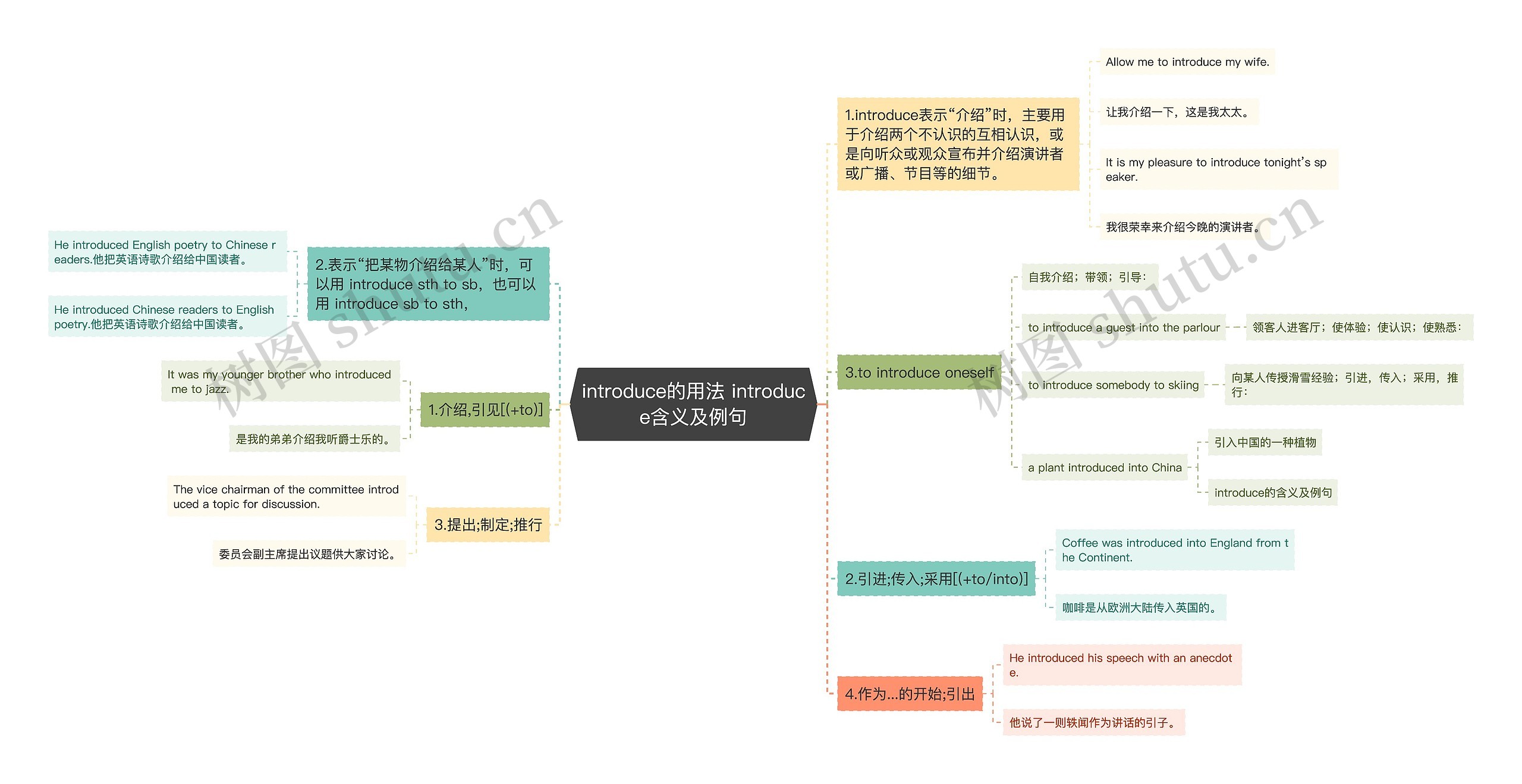 introduce的用法 introduce含义及例句