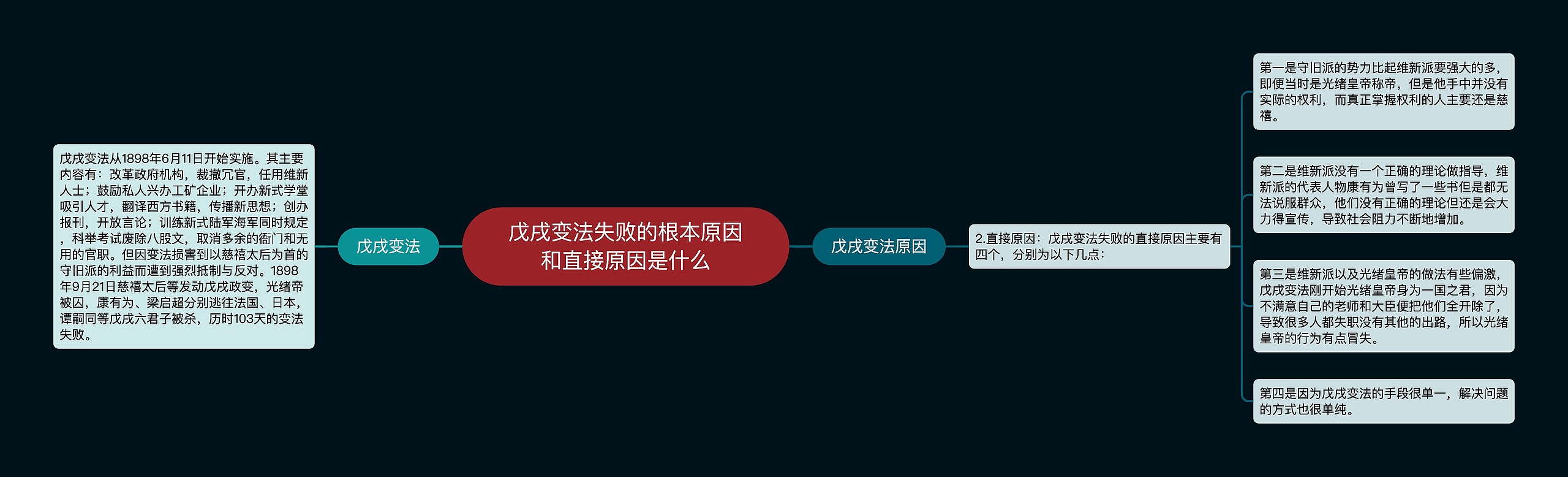 戊戌变法失败的根本原因和直接原因是什么