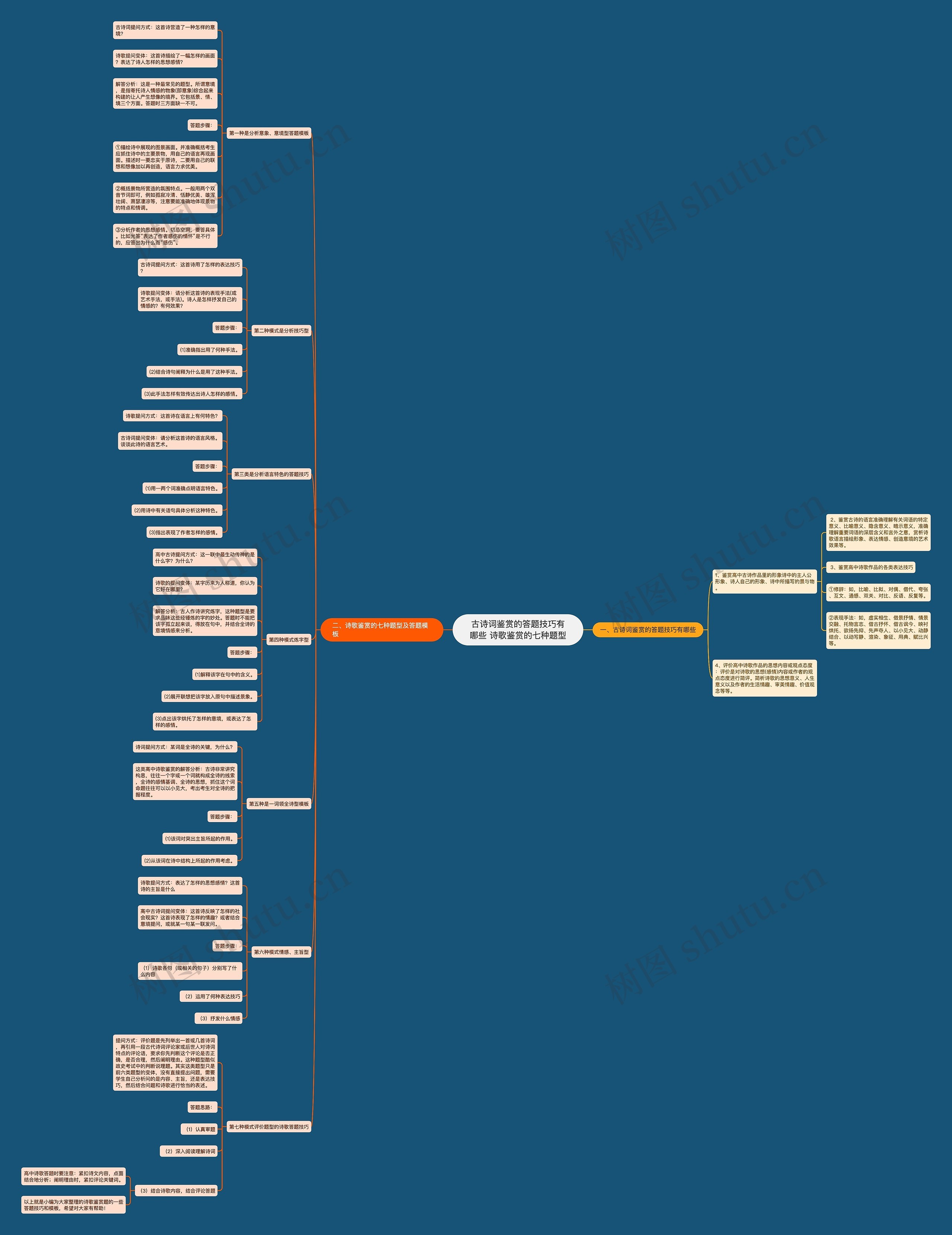 古诗词鉴赏的答题技巧有哪些 诗歌鉴赏的七种题型思维导图