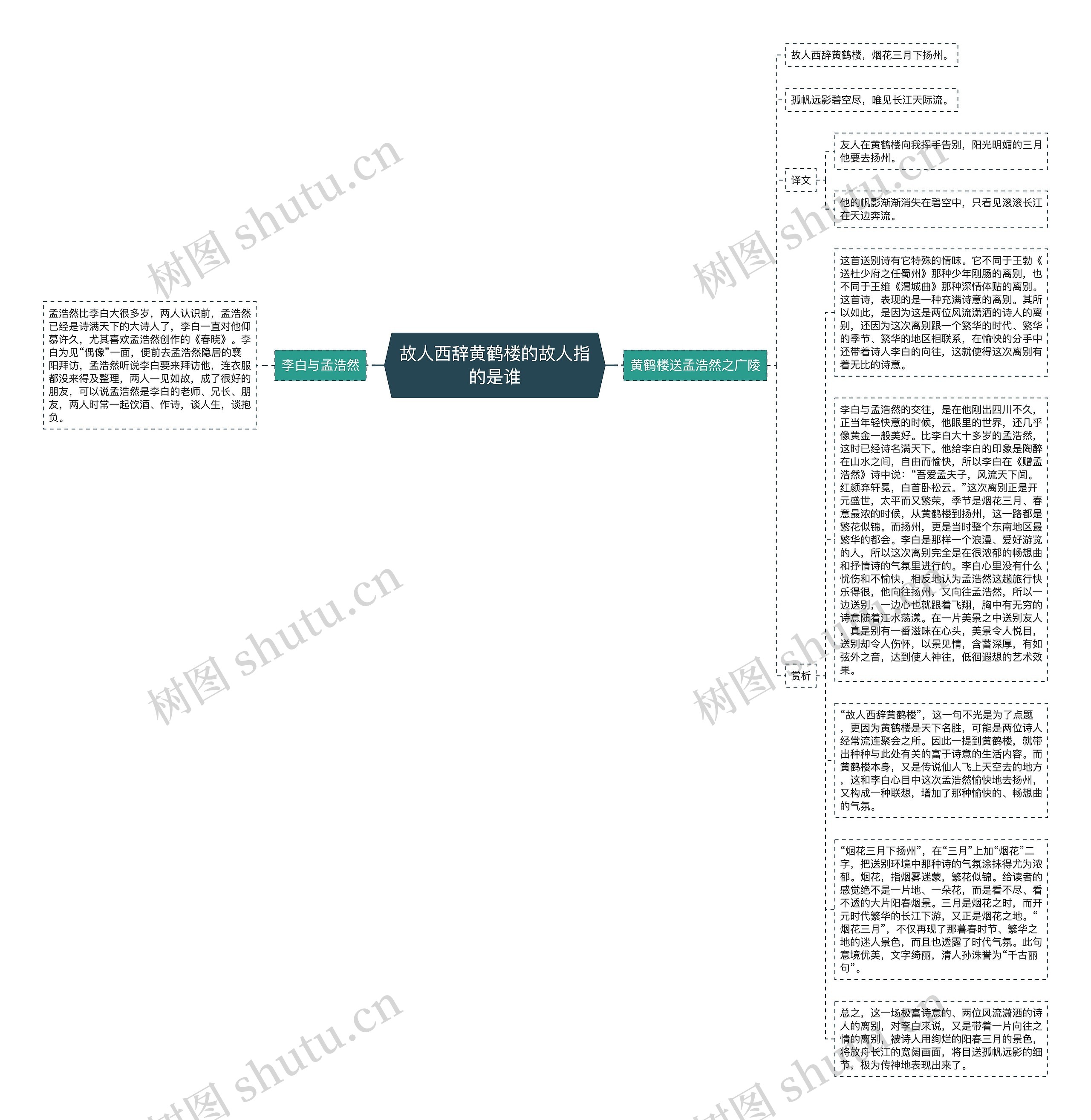 故人西辞黄鹤楼的故人指的是谁思维导图