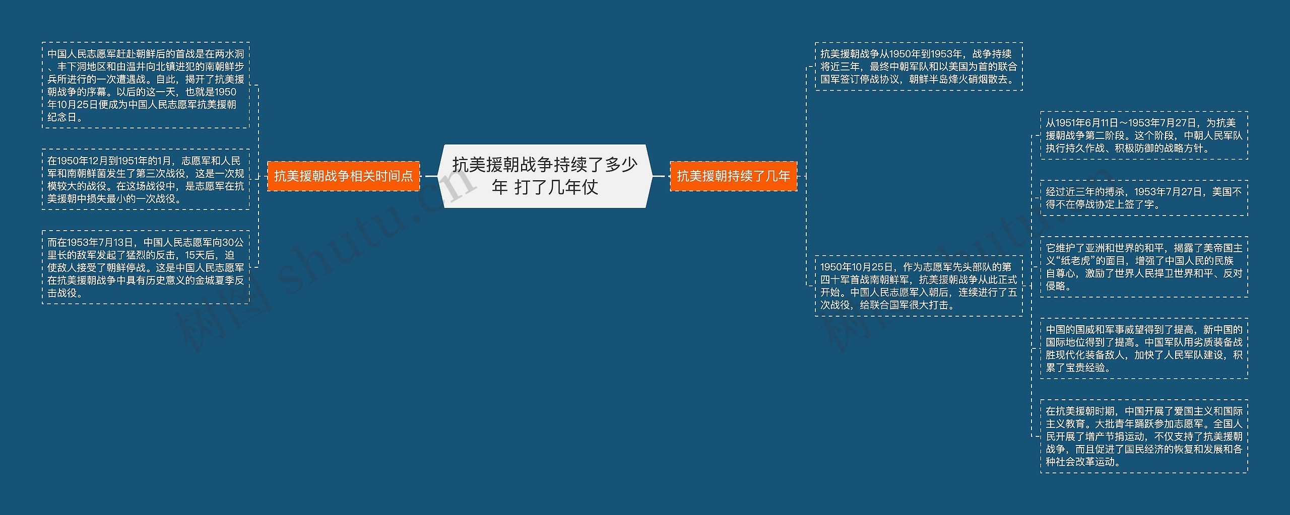 抗美援朝战争持续了多少年 打了几年仗