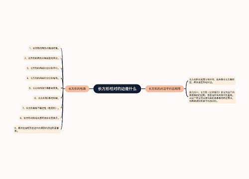 长方形相对的边是什么