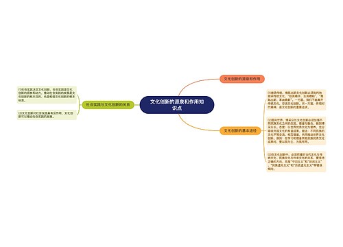 文化创新的源泉和作用知识点