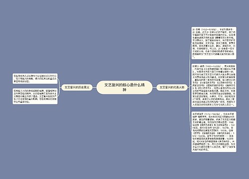 文艺复兴的核心是什么精神