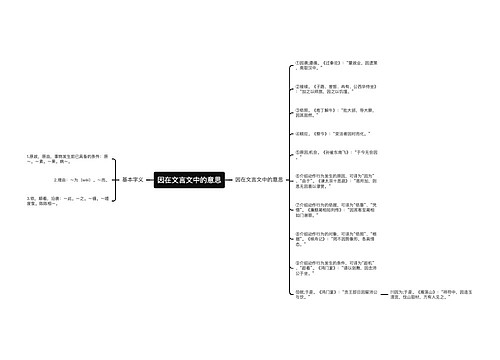 因在文言文中的意思