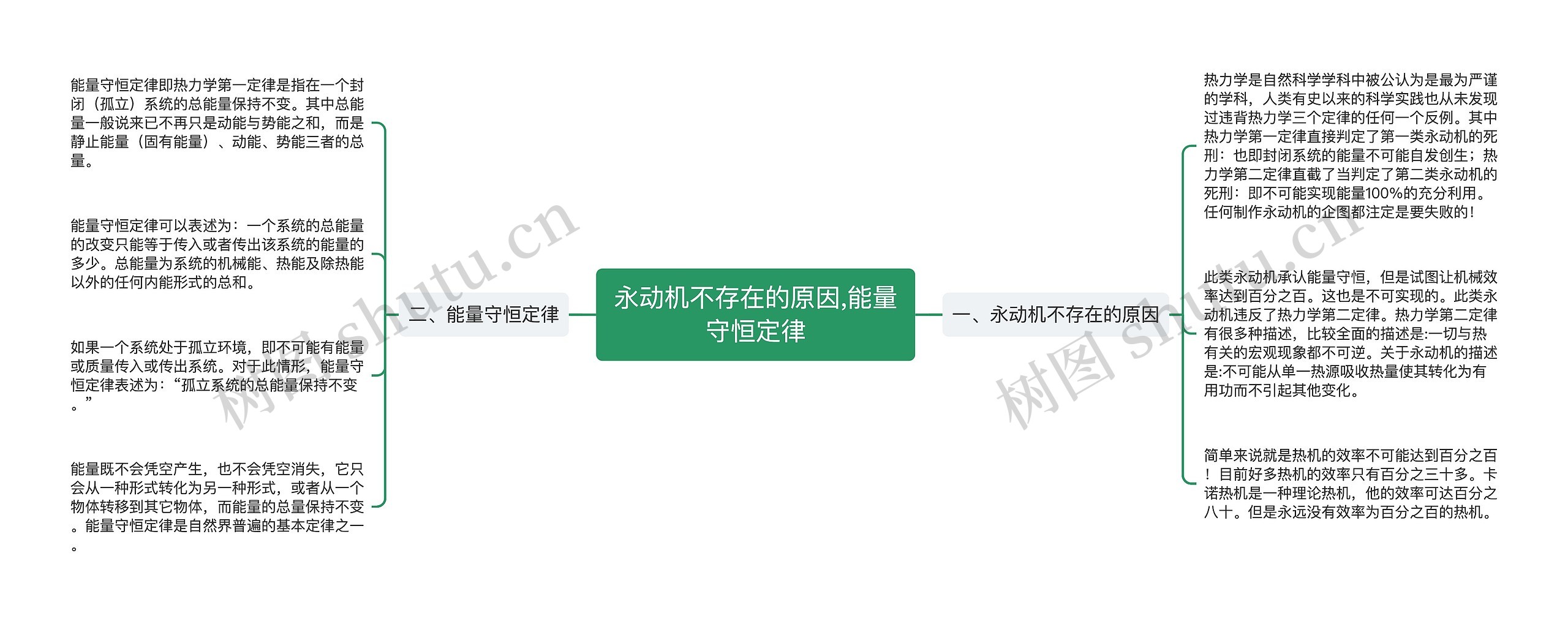 永动机不存在的原因,能量守恒定律思维导图