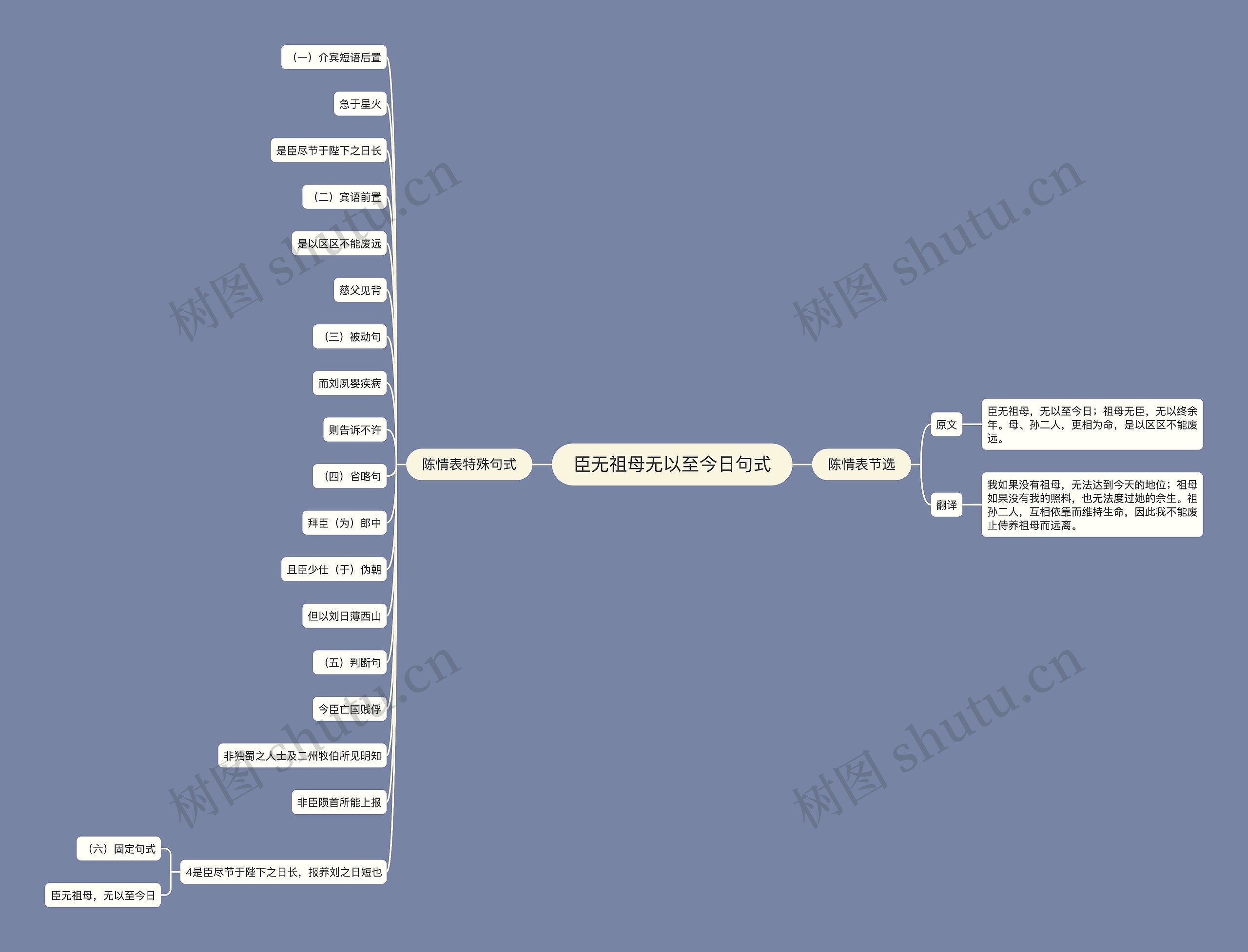 臣无祖母无以至今日句式思维导图