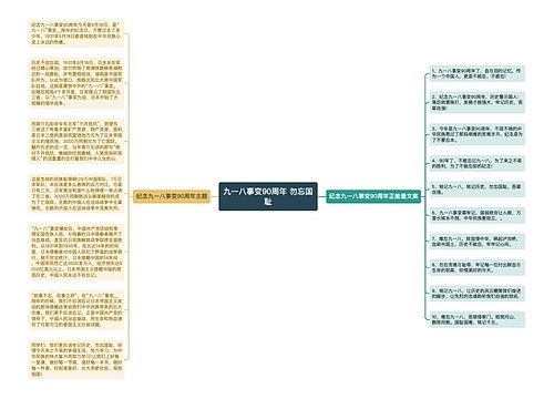 九一八事变90周年 勿忘国耻