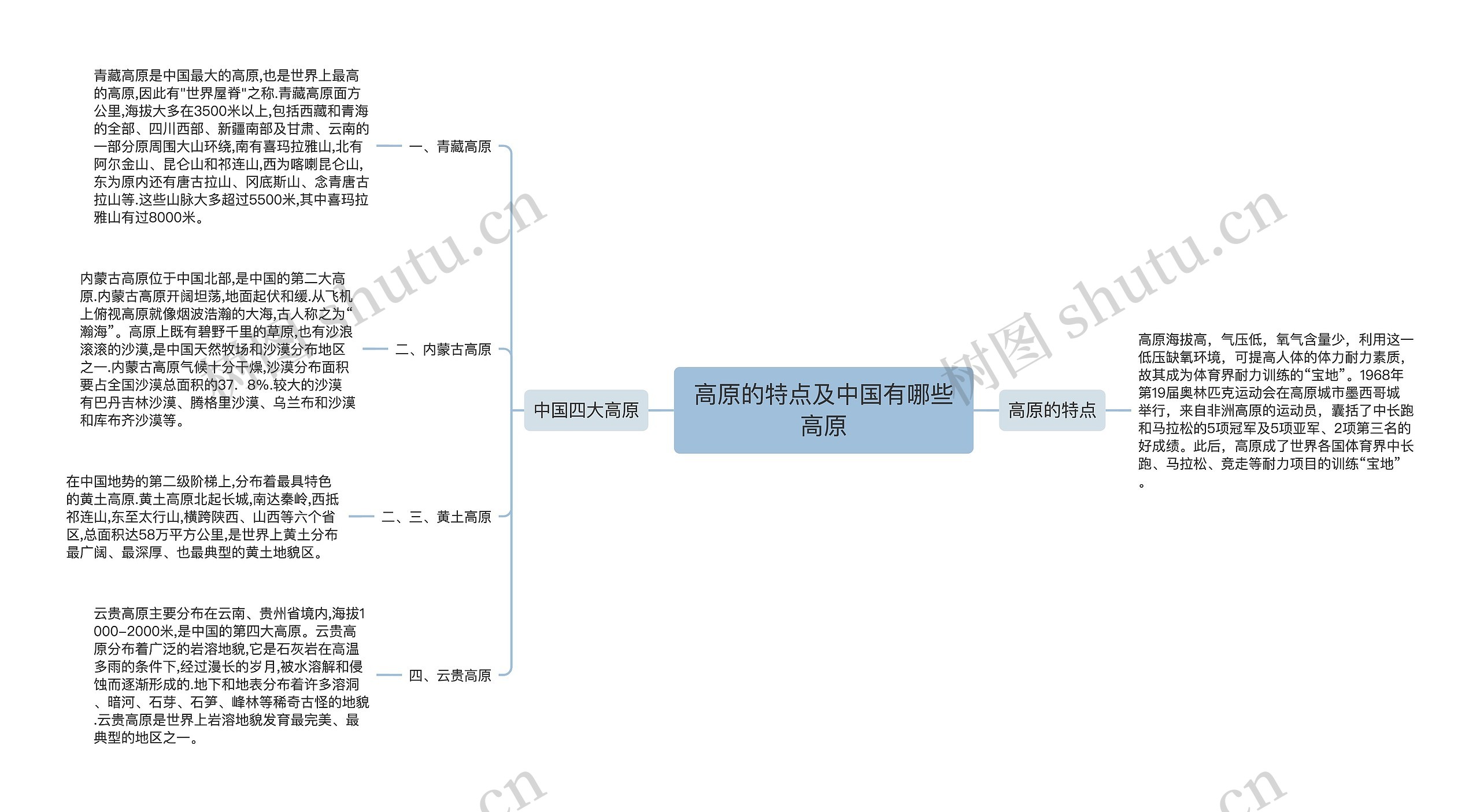 高原的特点及中国有哪些高原思维导图