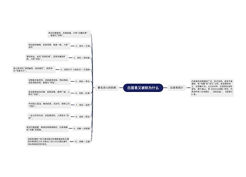 白居易又被称为什么