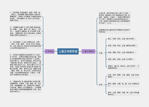 三皇五帝都有谁