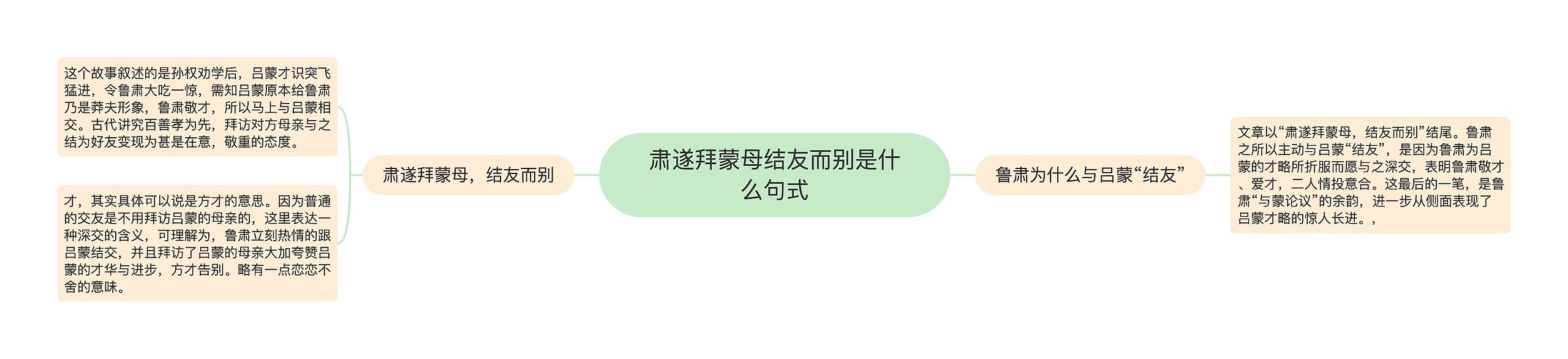 肃遂拜蒙母结友而别是什么句式