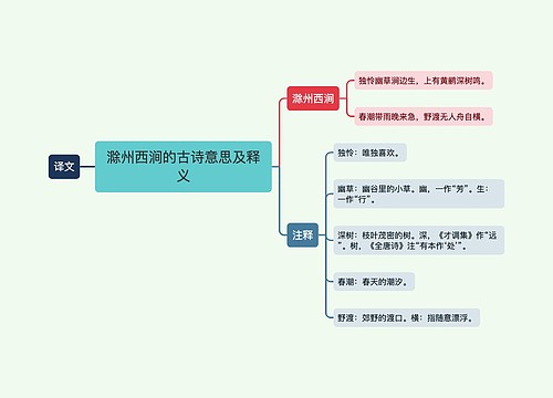 滁州西涧的古诗意思及释义