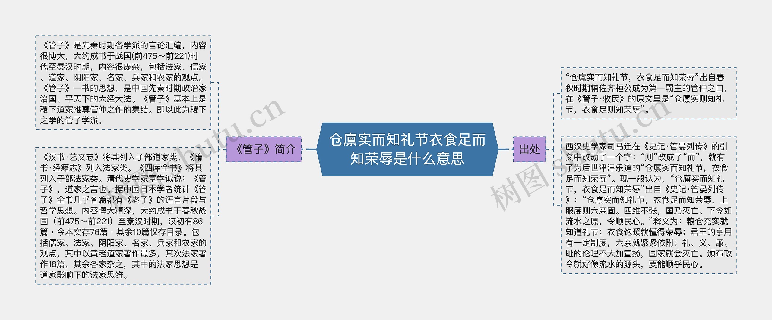 仓廪实而知礼节衣食足而知荣辱是什么意思