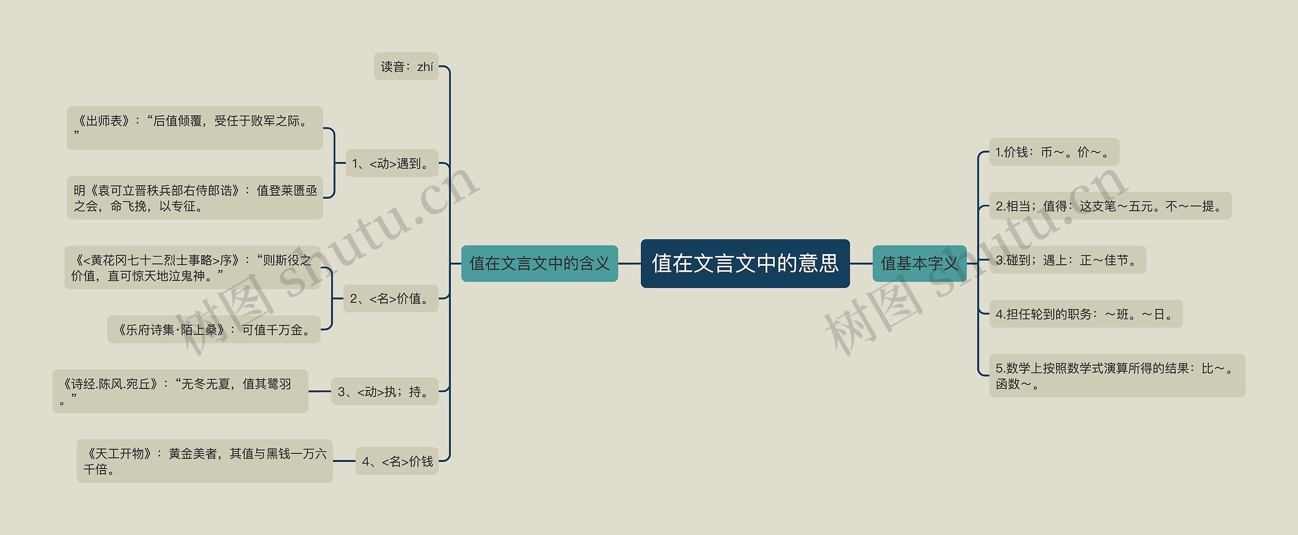 值在文言文中的意思