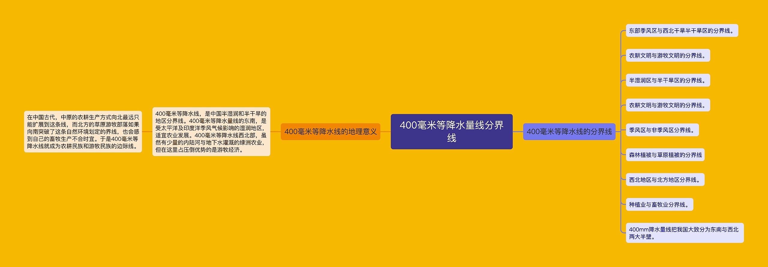400毫米等降水量线分界线