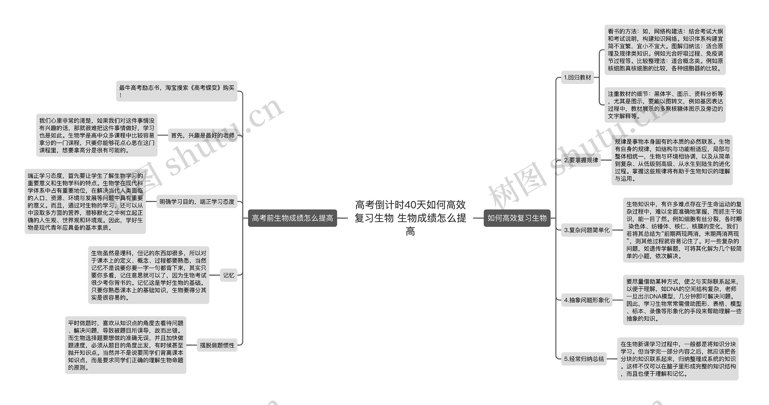 高考倒计时40天如何高效复习生物 生物成绩怎么提高思维导图