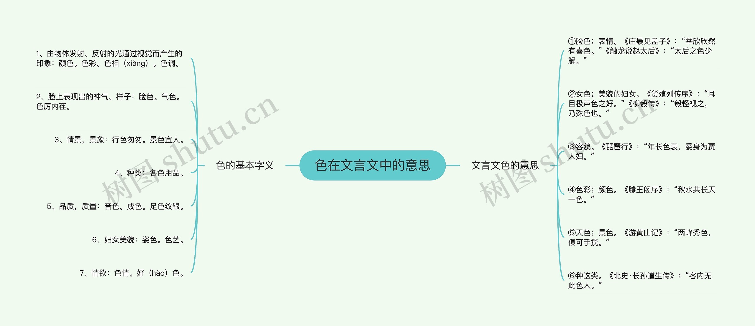 色在文言文中的意思