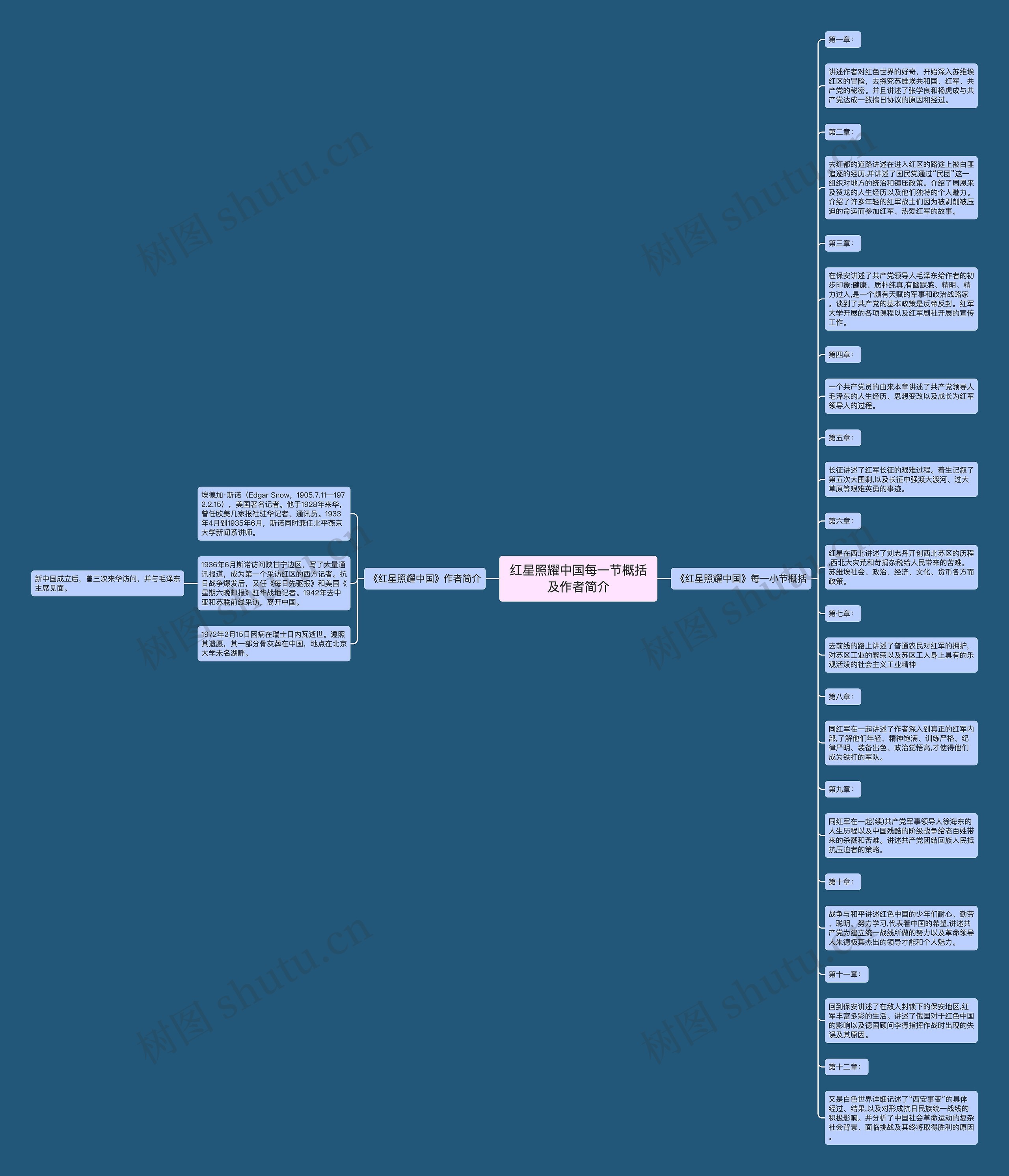 红星照耀中国每一节概括及作者简介