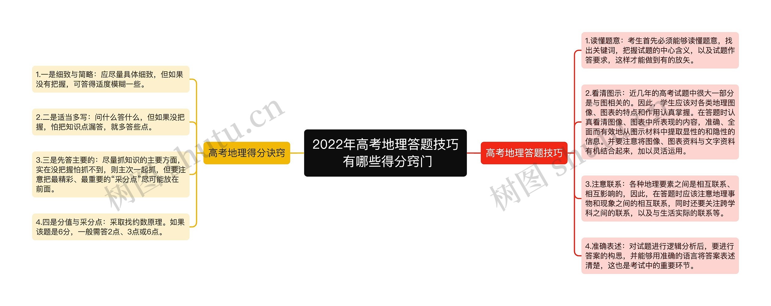 2022年高考地理答题技巧 有哪些得分窍门