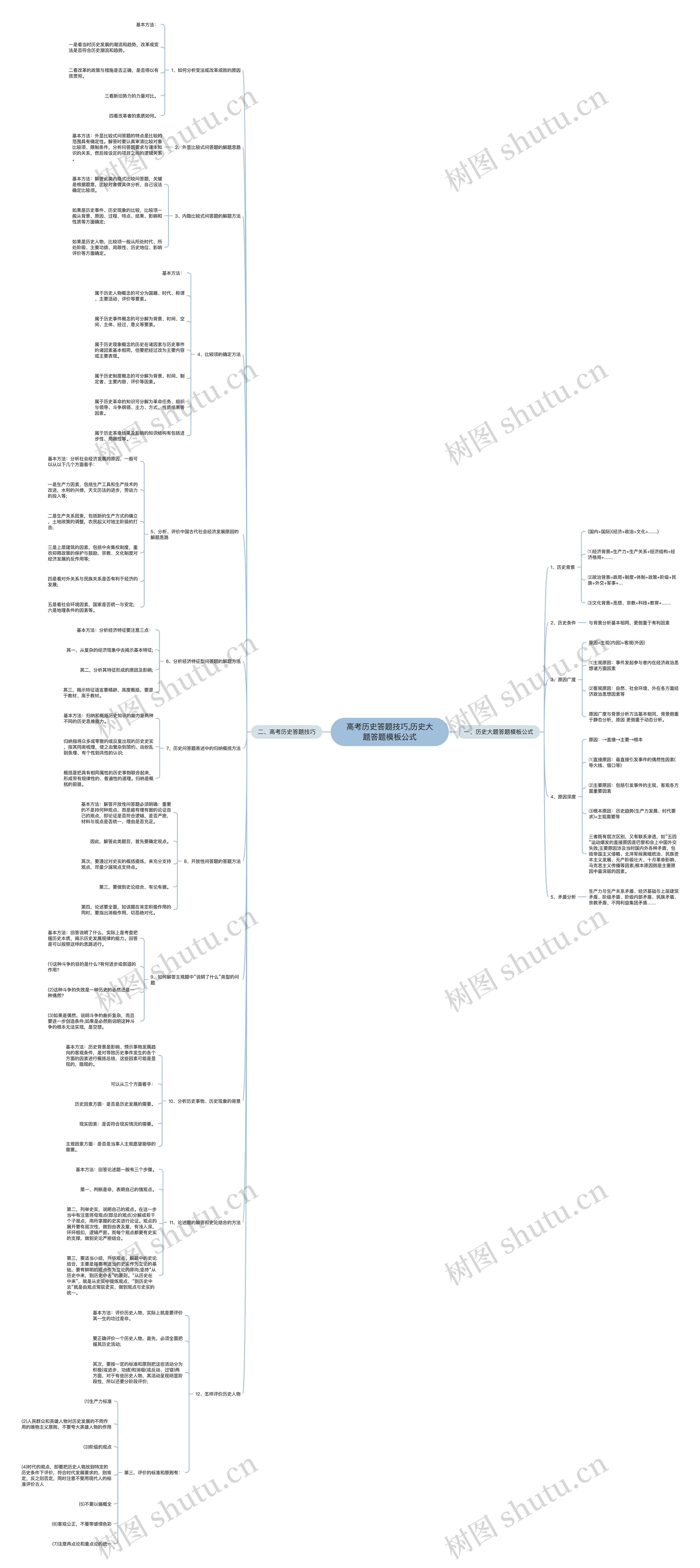 高考历史答题技巧,历史大题答题公式思维导图