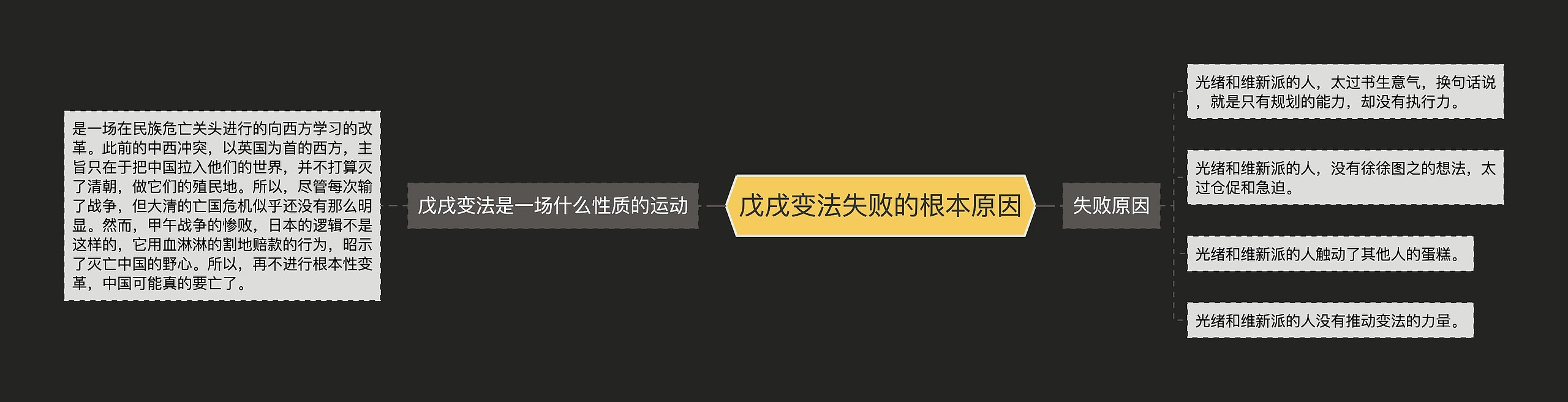 戊戌变法失败的根本原因
