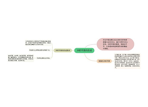 冲积平原的形成