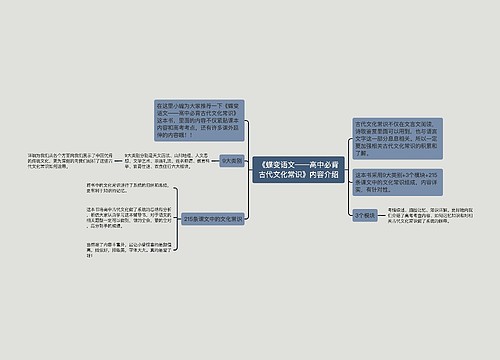 《蝶变语文——高中必背古代文化常识》内容介绍