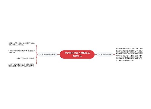 文艺复兴代表人物和作品都是什么