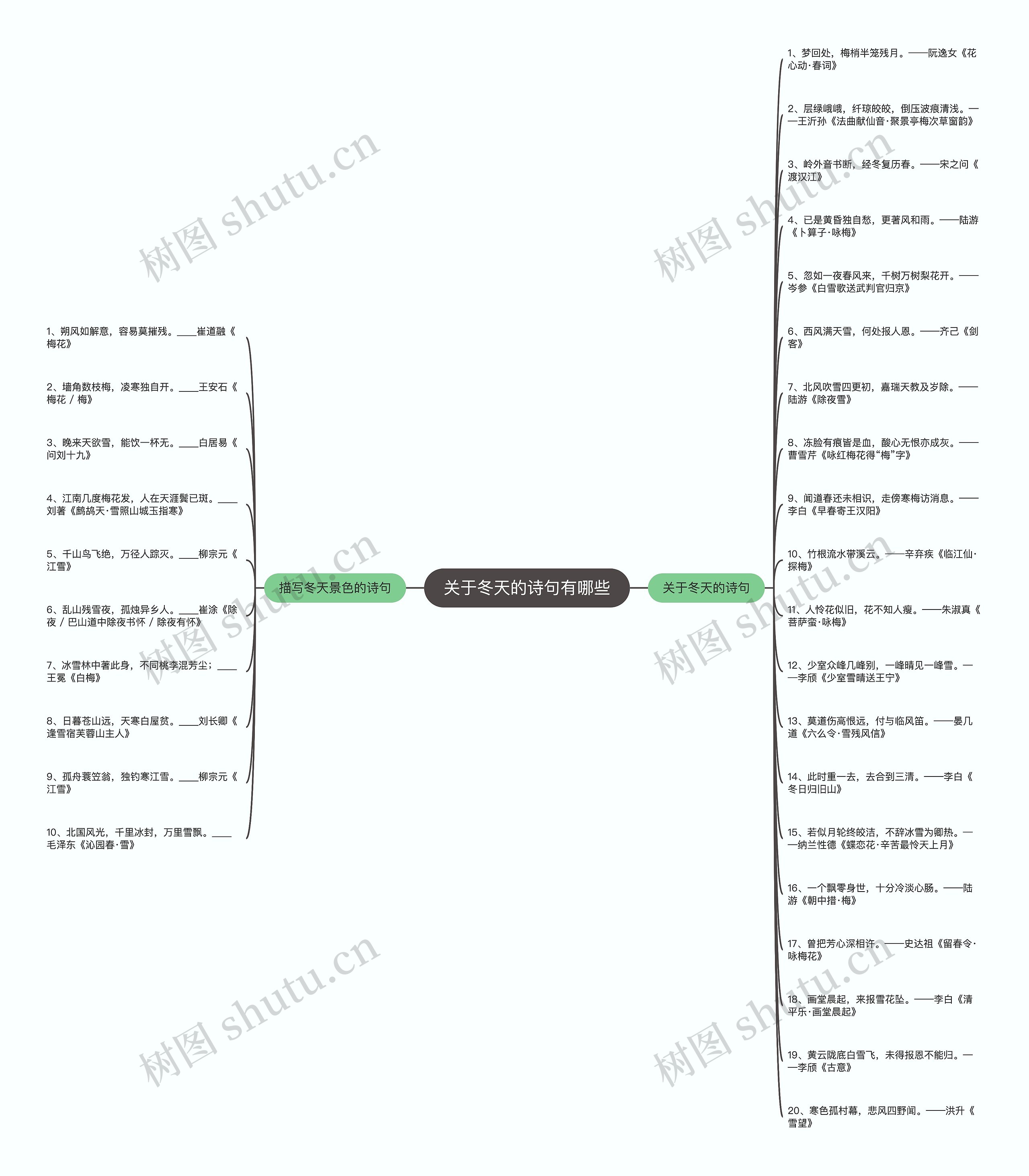 关于冬天的诗句有哪些思维导图