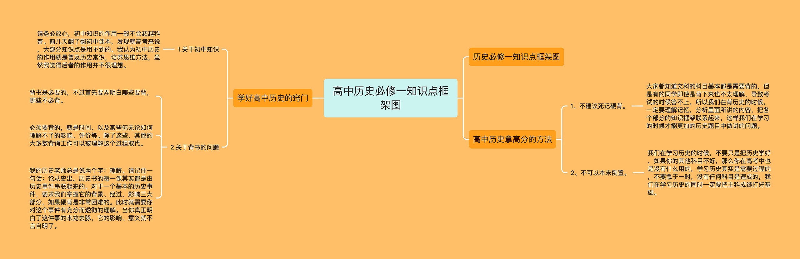 高中历史必修一知识点框架图思维导图