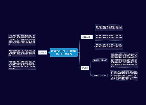 所谓伊人在水一方出自哪里，是什么意思