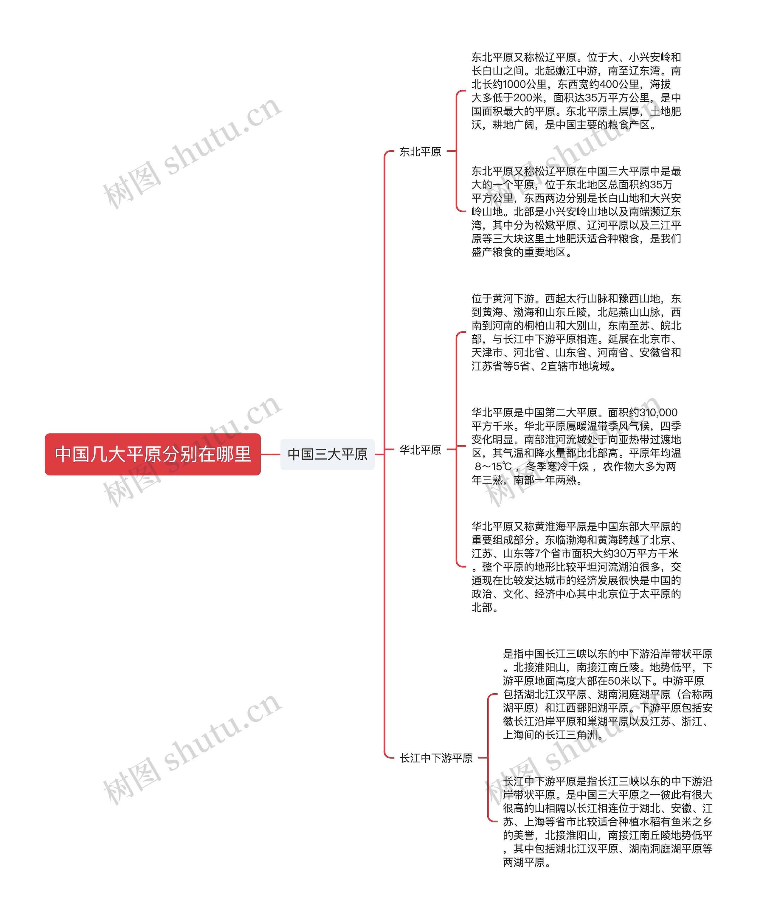 中国几大平原分别在哪里