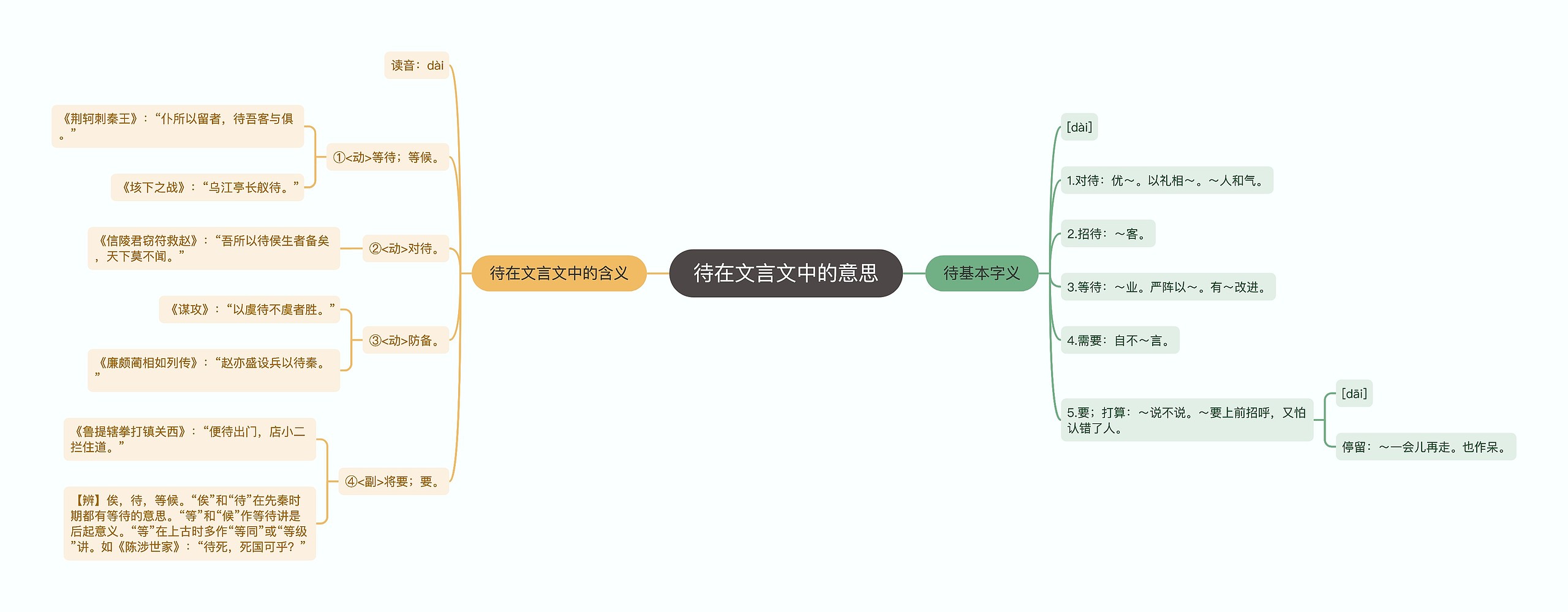 待在文言文中的意思